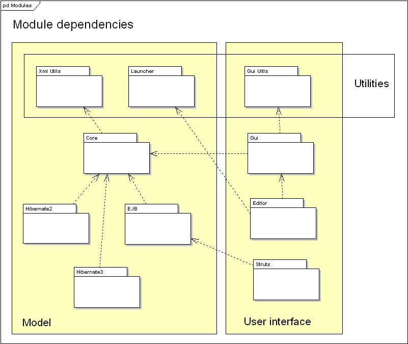 <i>Diagram 1: TinyWorkflow components dependencies</i>