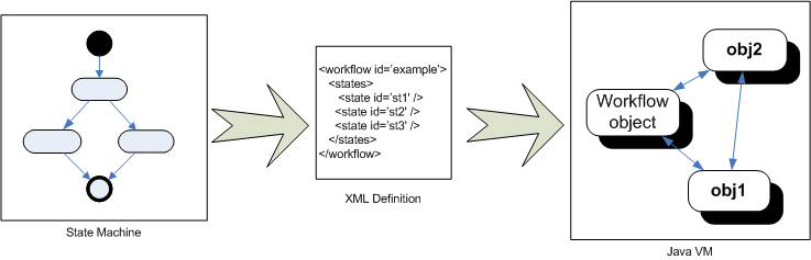 <i>TinyWorkflow Overview</i>